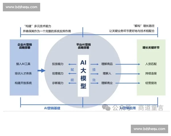 企业增长模型：打造可持续发展路径与创新驱动的战略框架分析