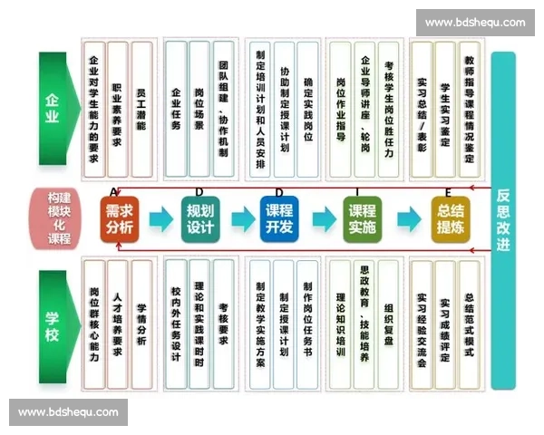 构建高效企业培训体系提升员工能力与组织绩效的全方位策略分析